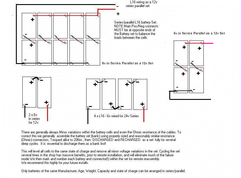 Gel Battery State Of Charge Chart